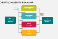 Herding Behavior | Definition, Causes, and Strategies to Mitigate
